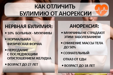 Лечение булимии в Кагальнике