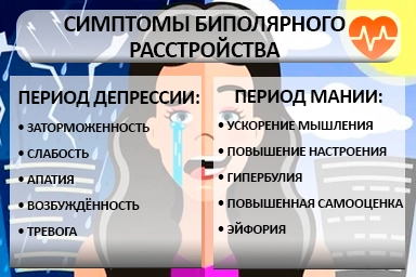 Лечение биполярного расстройства в Кагальнике