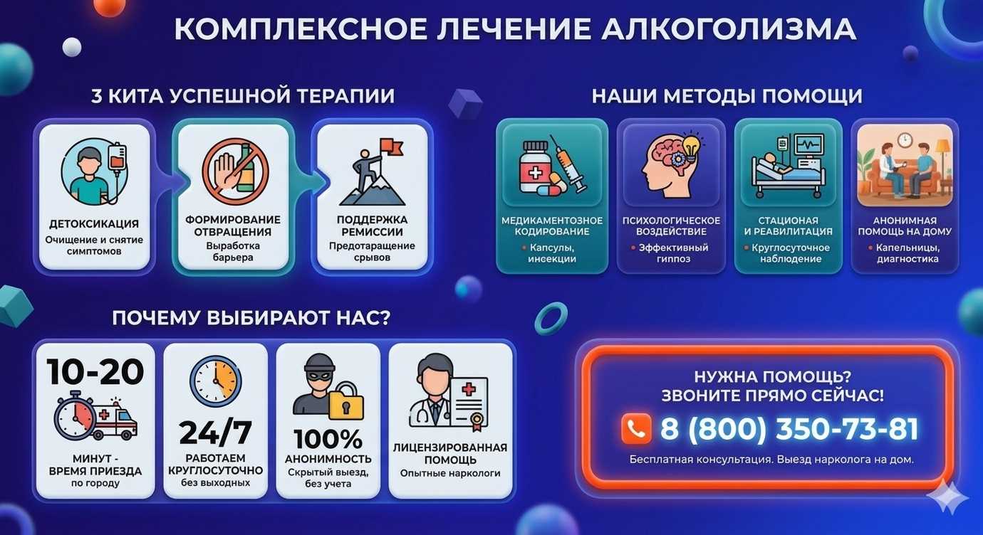 Инфографика о методах лечения алкоголизма в Кагальнике: детоксикация, кодирование и анонимная помощь на дому от клиники Похмельная служба.